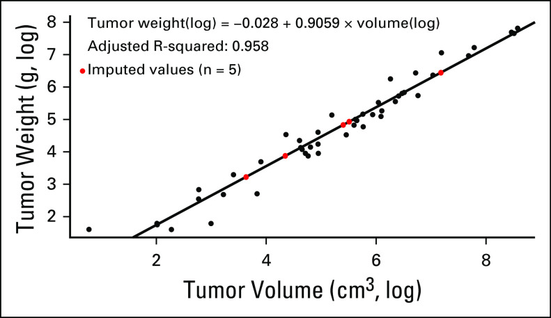 FIG A1.