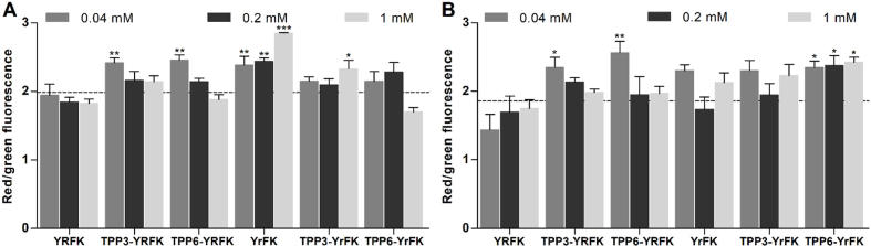 Fig. 4