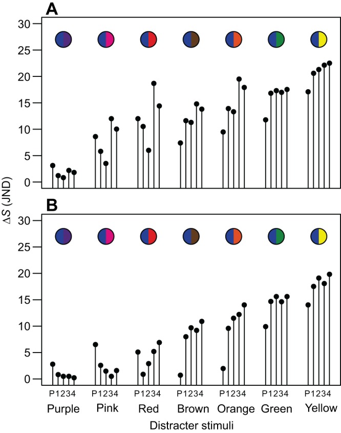 Fig. 6.