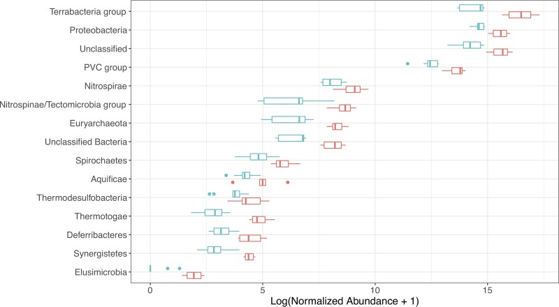 FIG 3