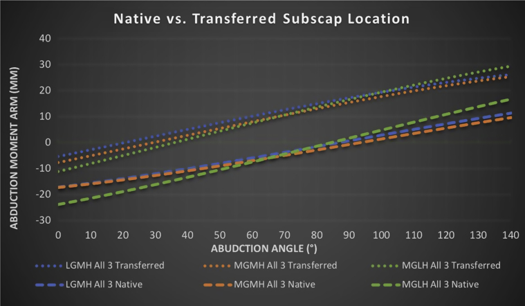 Figure 6