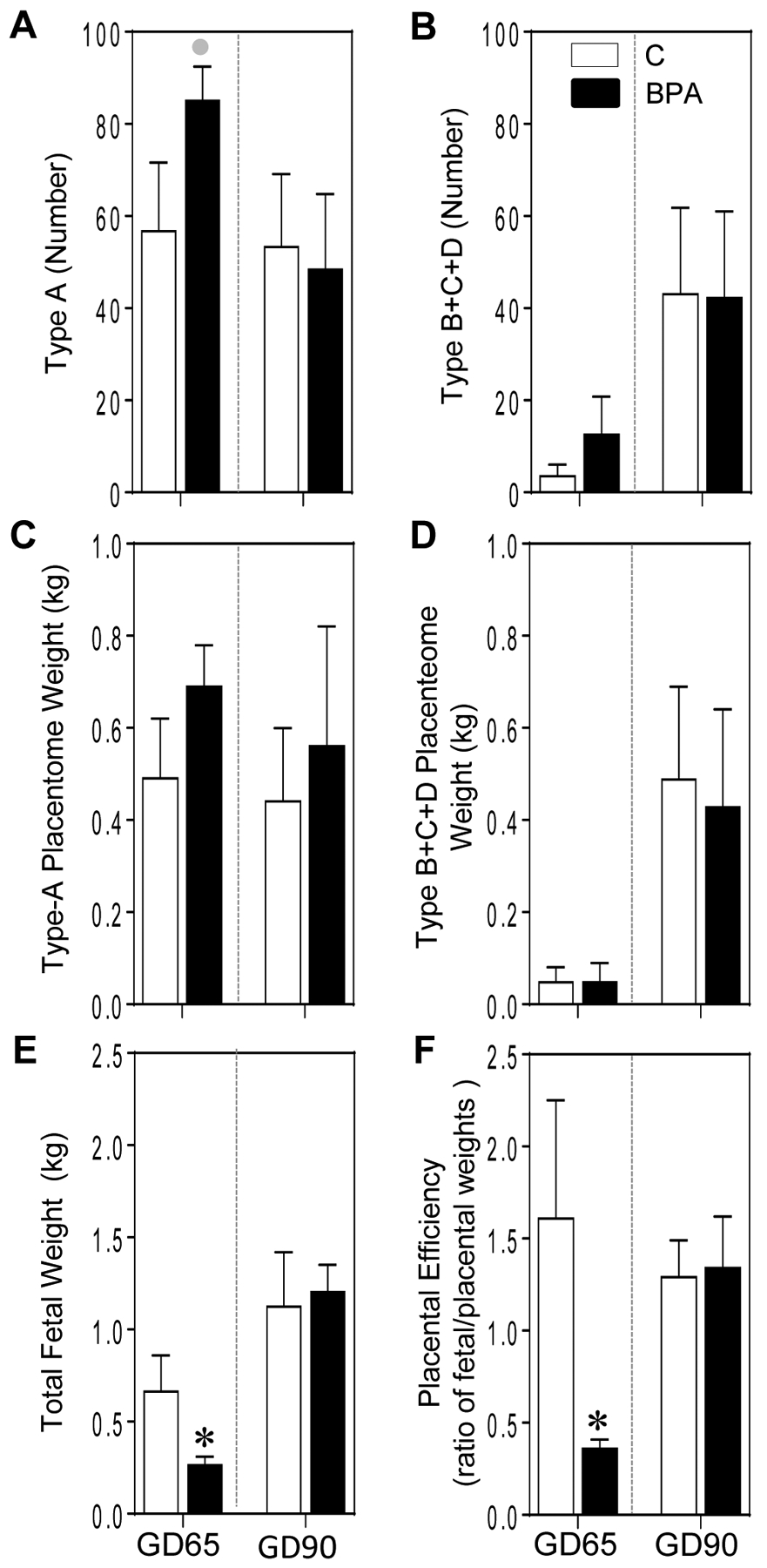 Figure 1: