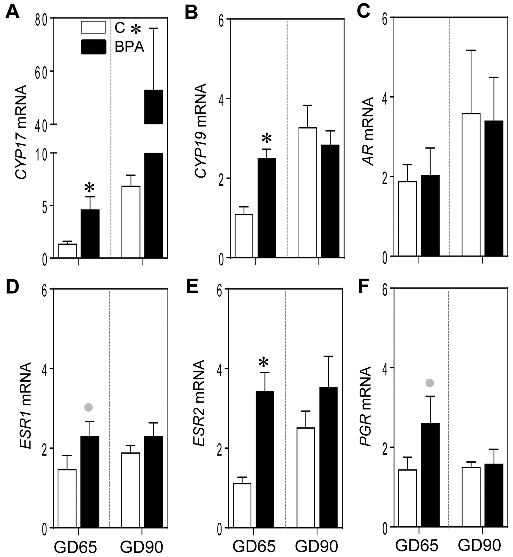 Figure 4: