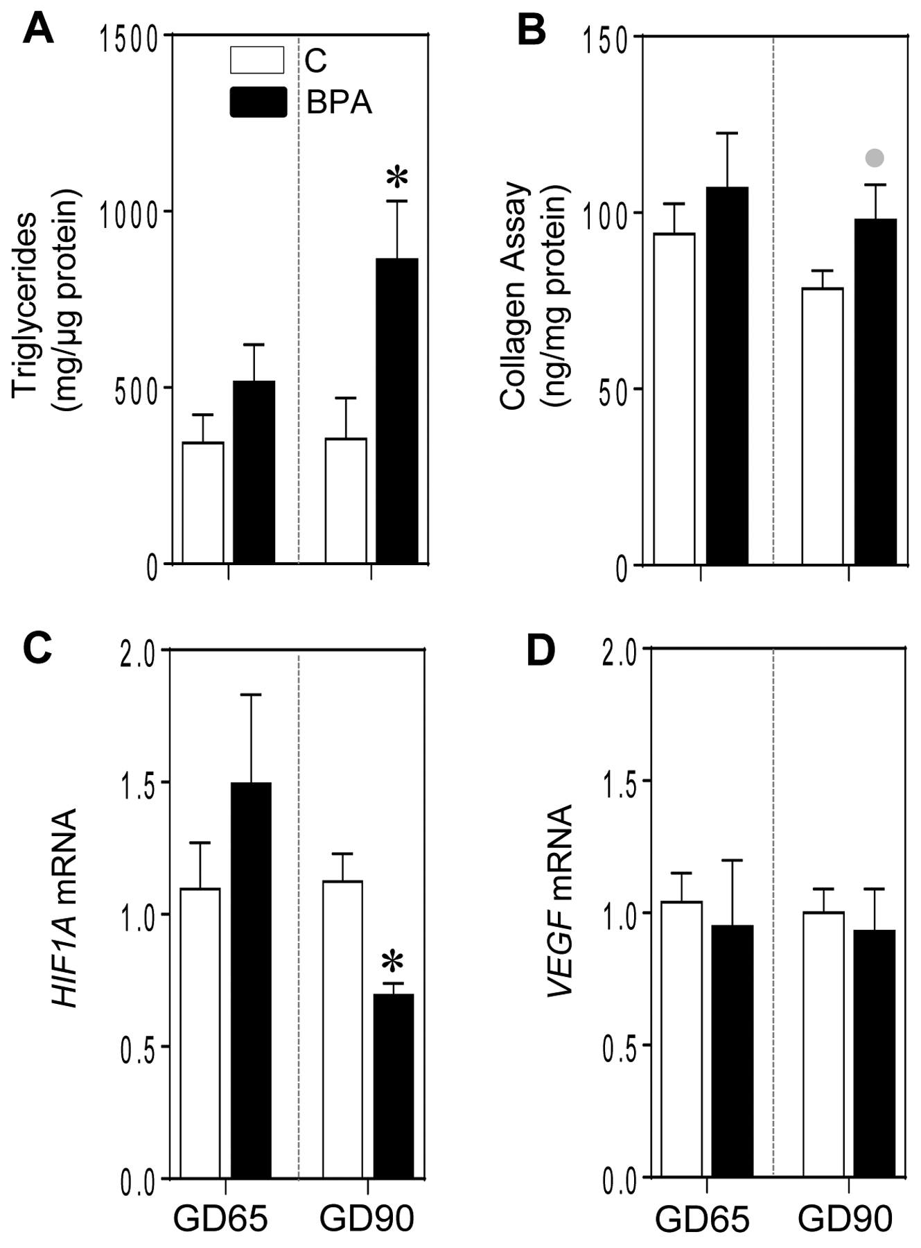 Figure 3: