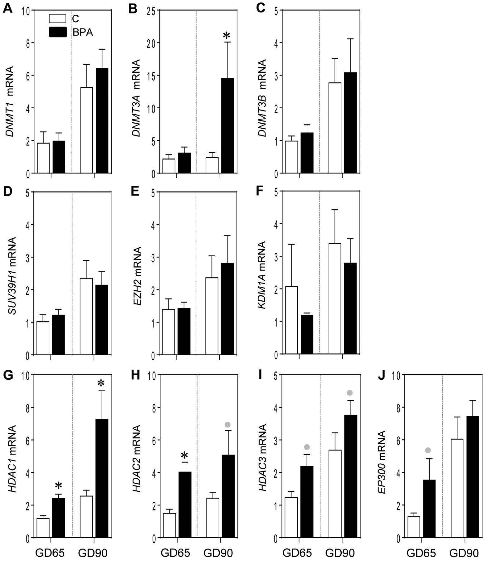 Figure 6: