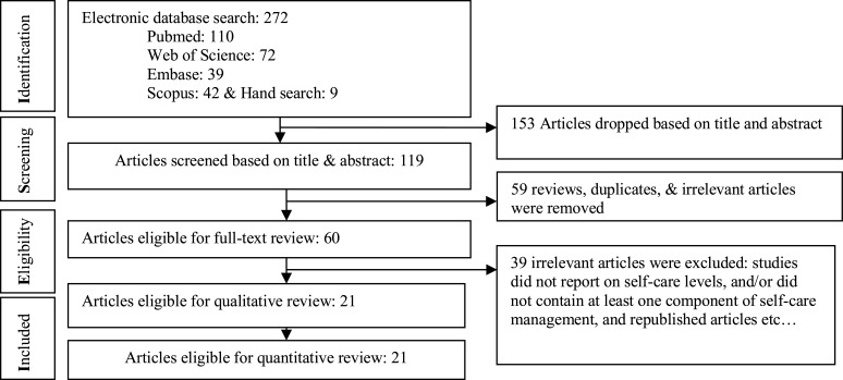 Figure1