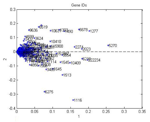 Figure 15