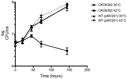 Figure 5