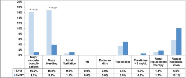 Figure 12: