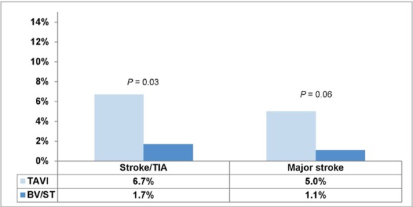 Figure 10: