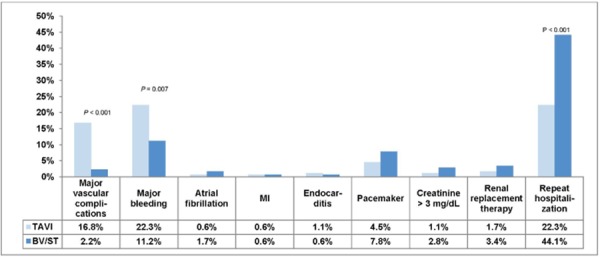 Figure 13: