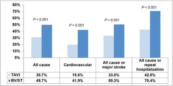 Figure 9: