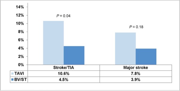 Figure 11: