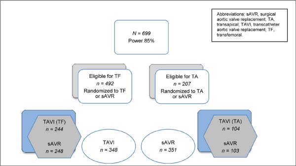 Figure 1: