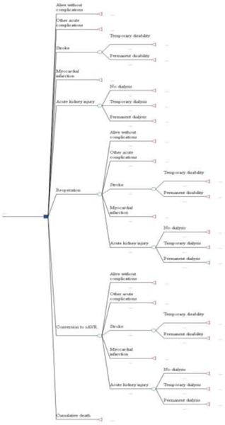 Figure 14: