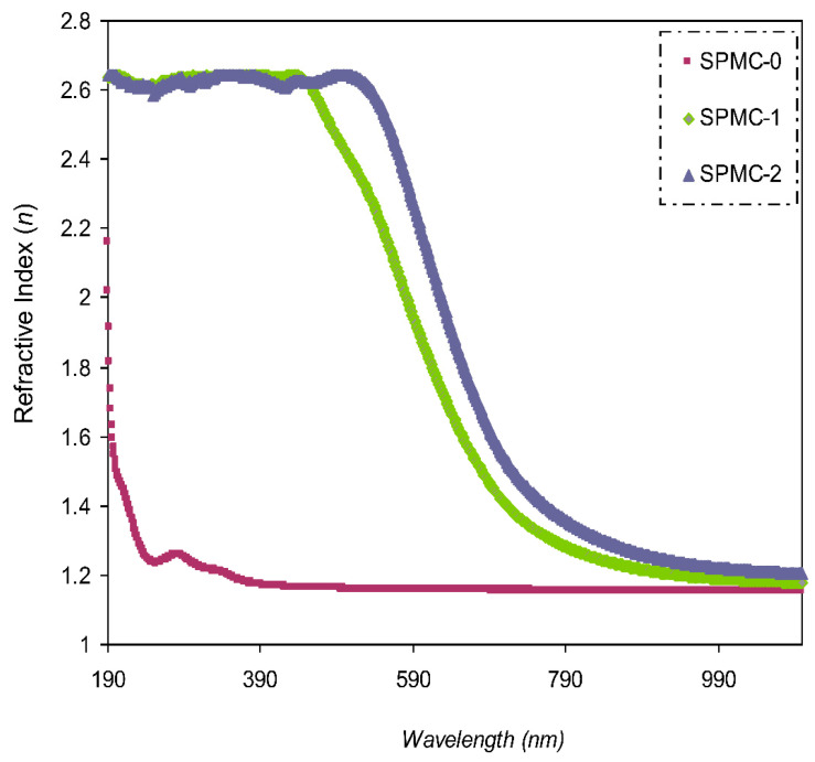 Figure 10