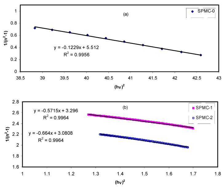 Figure 19