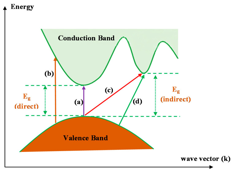 Figure 15