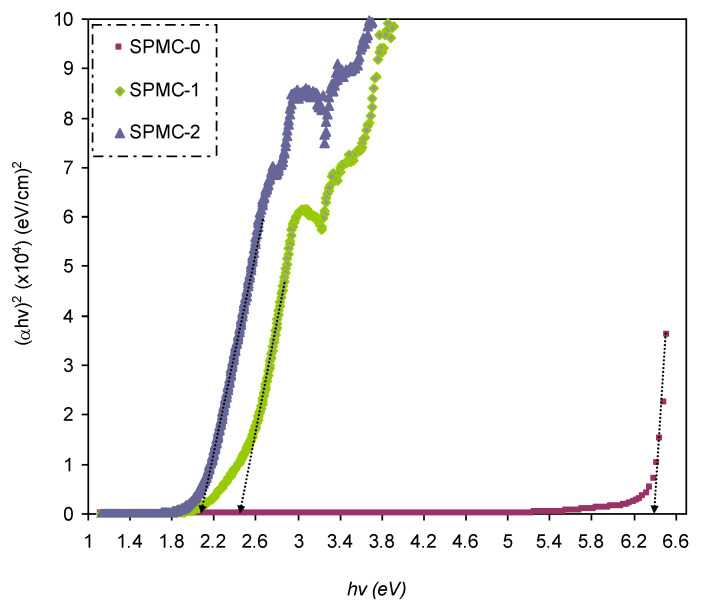 Figure 16