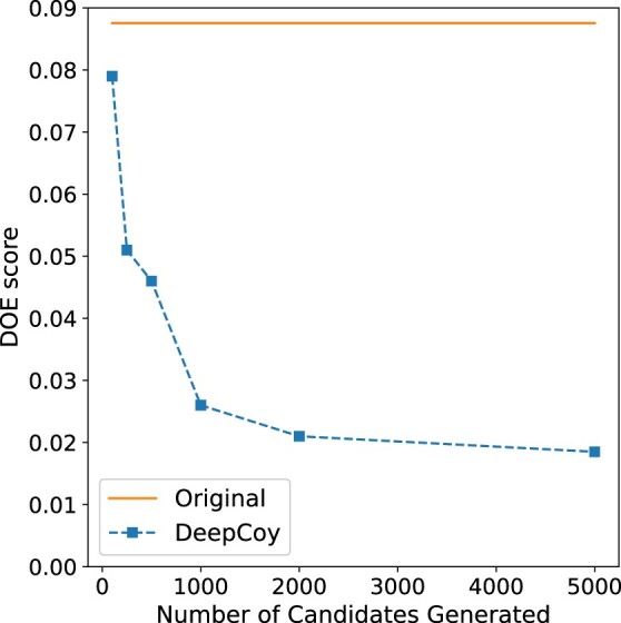 Fig. 6.