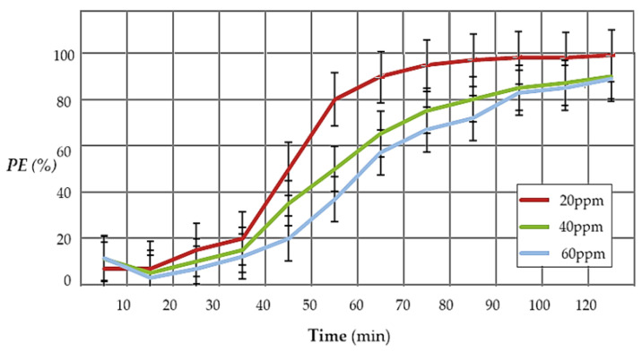 Figure 14