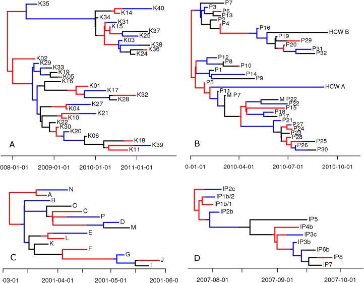 Fig 3