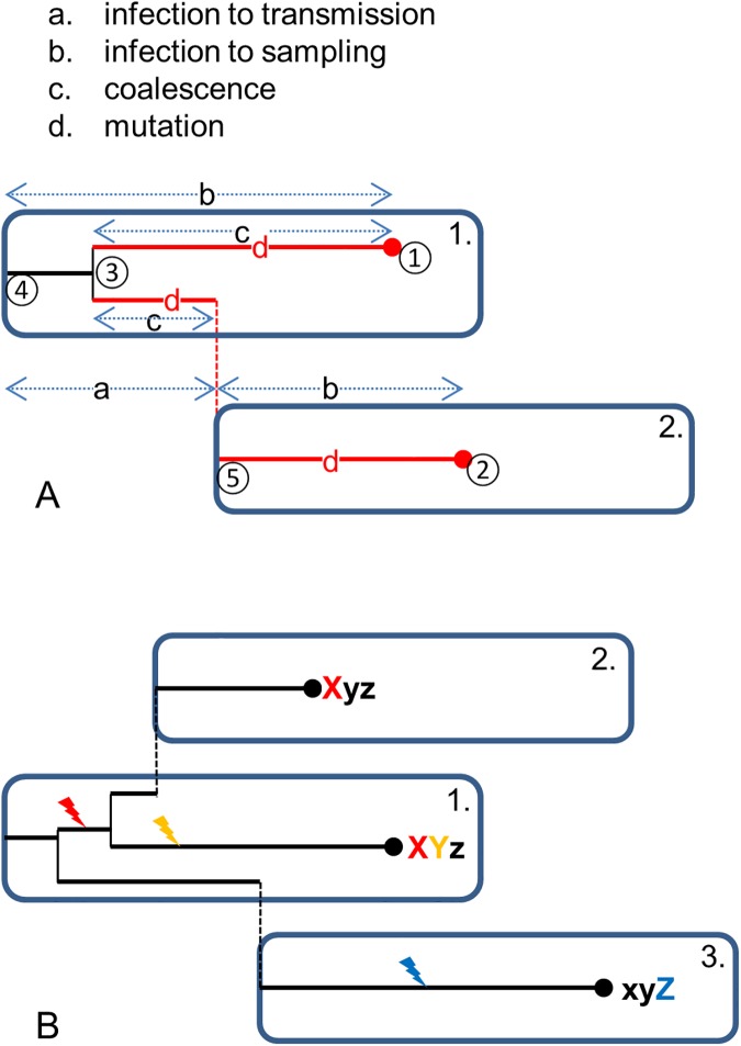 Fig 1