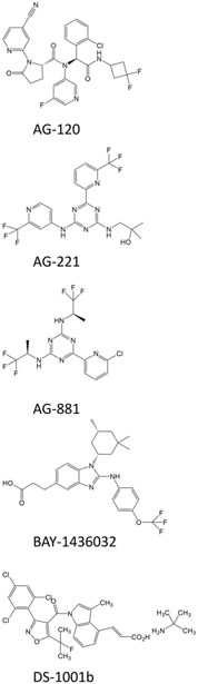 Figure 4: