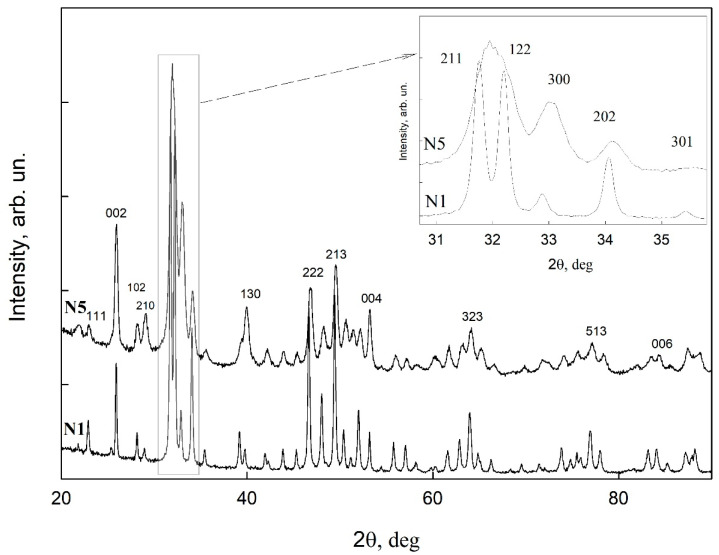 Figure 7