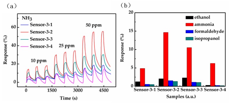 Figure 9