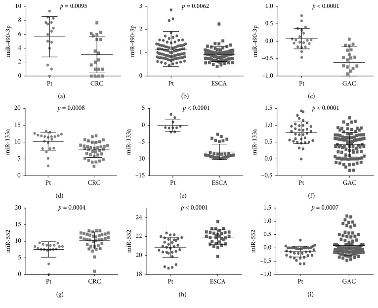 Figure 17