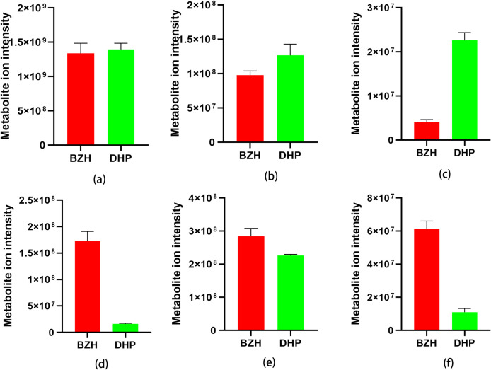 Fig 6