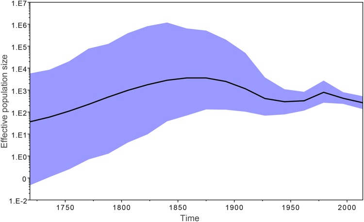 FIG 3