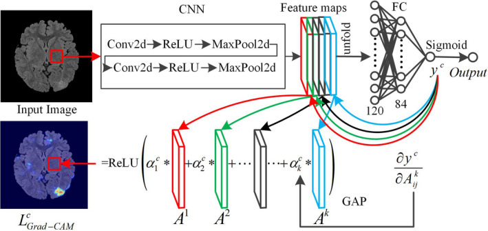 Fig. 4