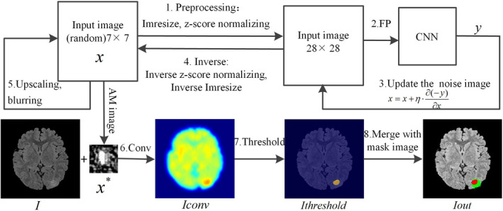 Fig. 3