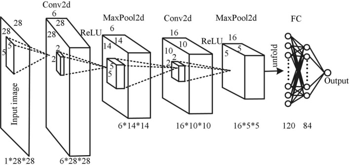 Fig. 2