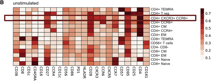 Figure 7B