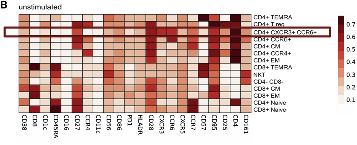 Figure 7B