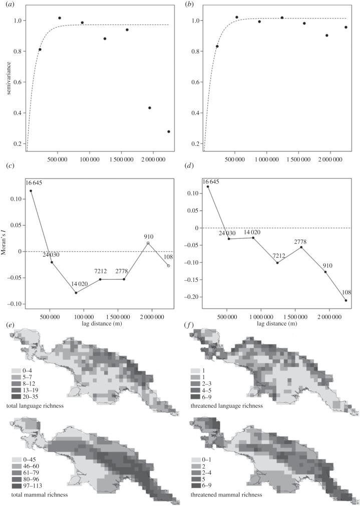 Figure 1.