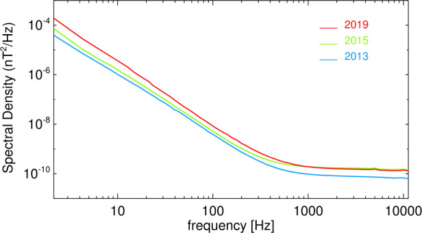 Fig. 14