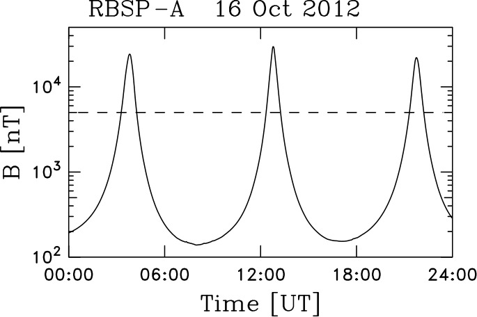 Fig. 3