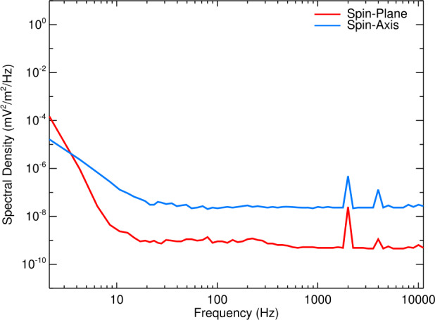 Fig. 13