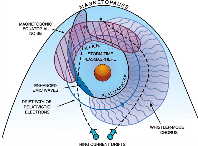 Fig. 1