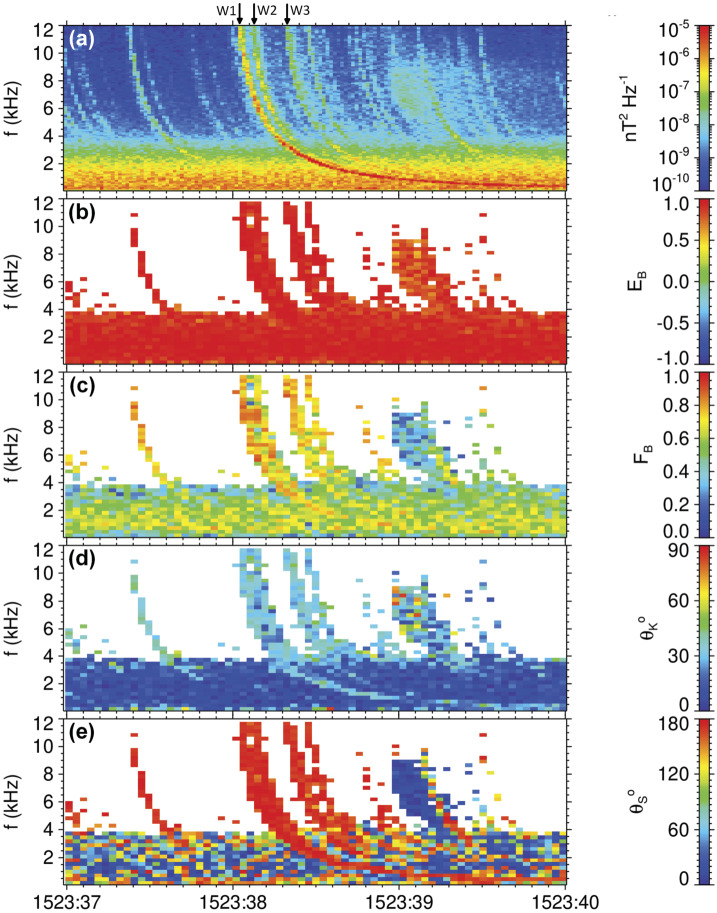 Fig. 7