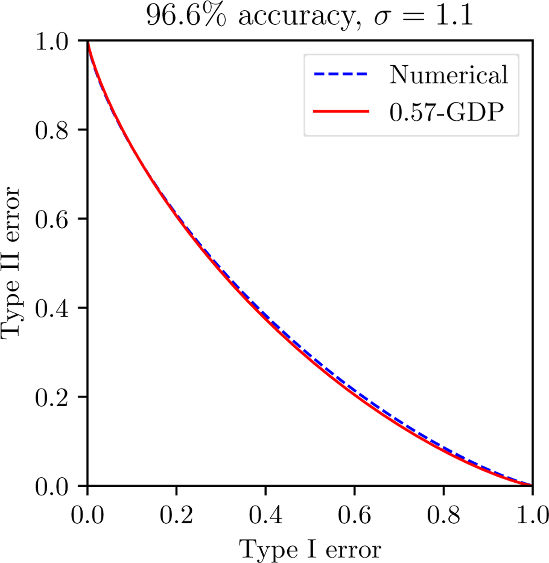 Figure 5: