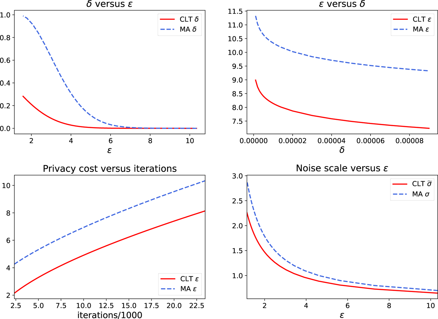 Figure 2: