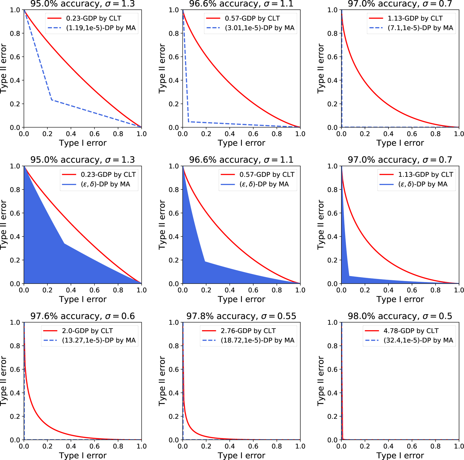 Figure 3: