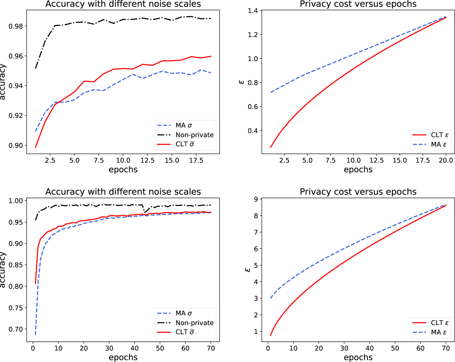 Figure 4: