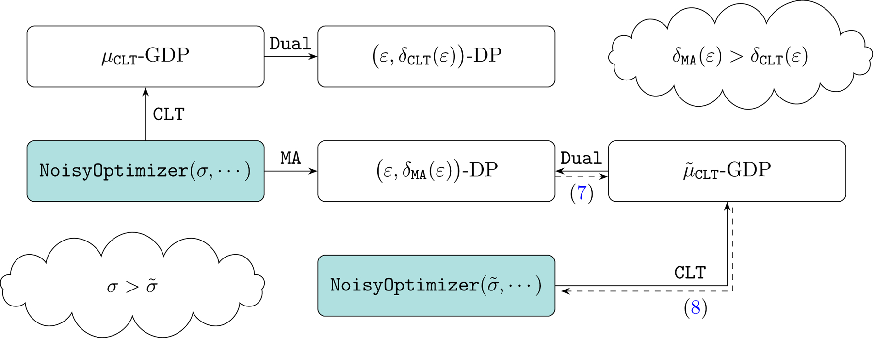 Figure 1: