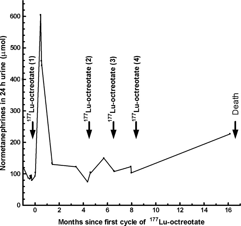 Fig. 2